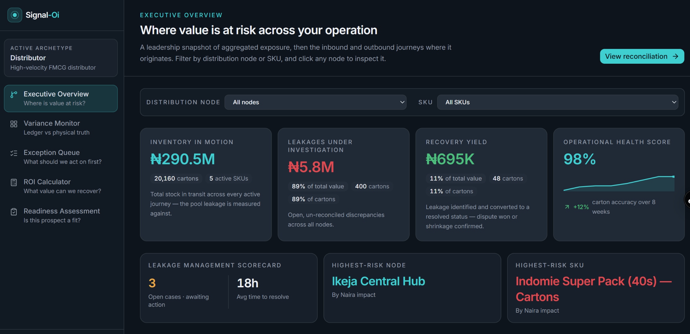 Signal-Oi Executive Overview dashboard