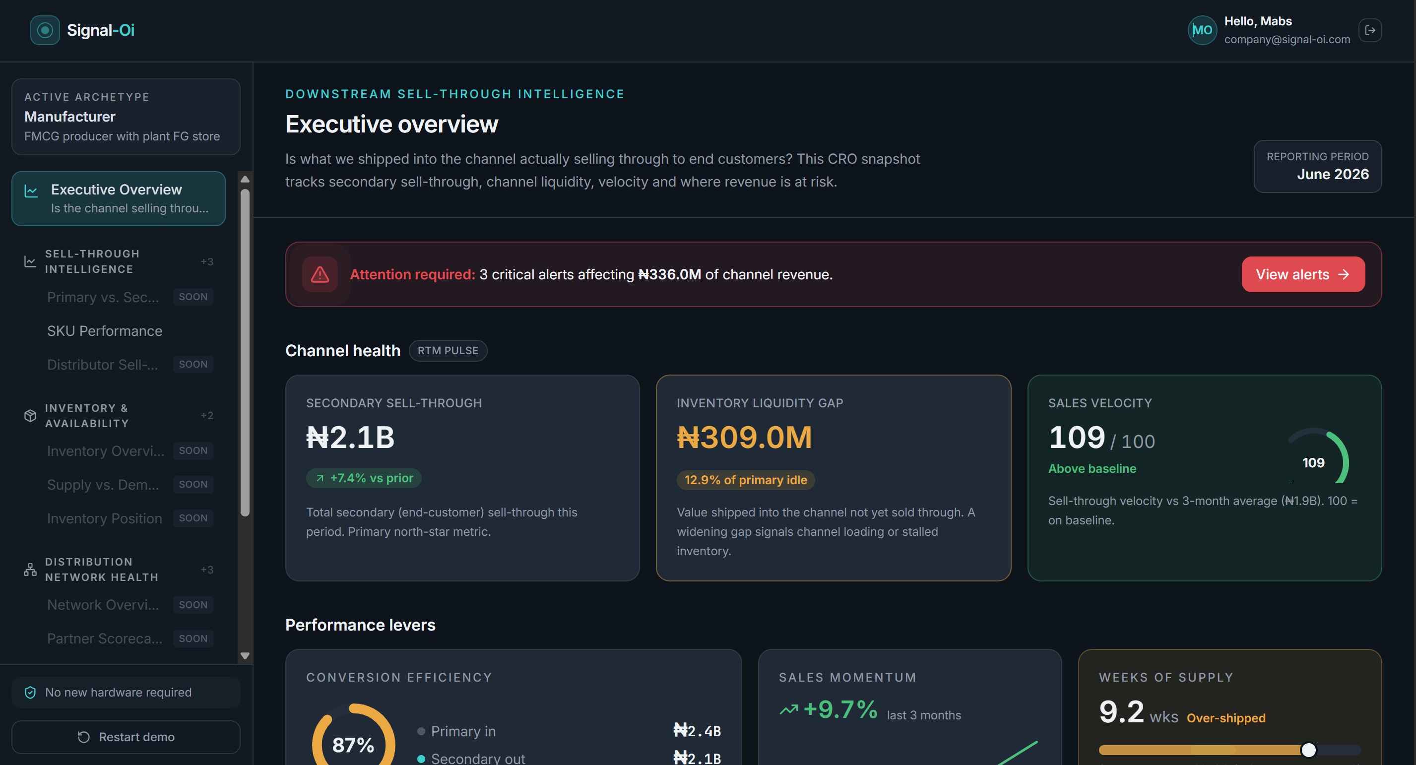 Signal-Oi sell-through visibility dashboard